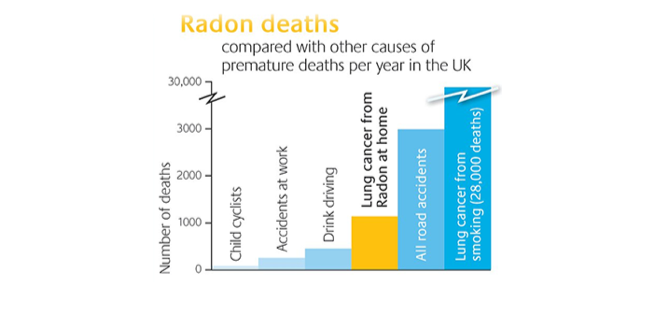UK Radon Awareness Week! 
