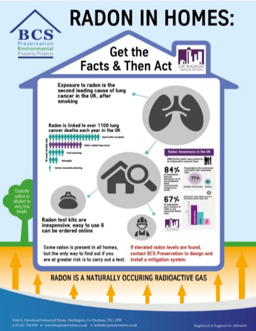 Radon in Homes